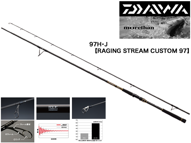 97H・J　【RAGING STREAM CUSTOM 97】